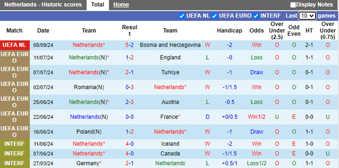 Chuy&ecirc;n gia Tony Ansell dự đo&aacute;n H&agrave; Lan vs Đức, 01h45 ng&agrave;y 11/9 - Ảnh 4