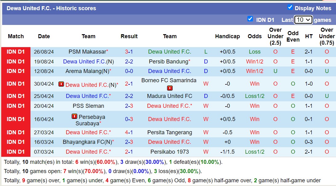 Nhận định, soi kèo Dewa United vs PSIS Semarang, 15h30 ngày 11/9: Trái đắng xa nhà - Ảnh 1