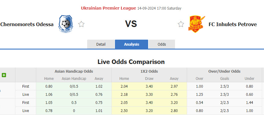 Nhận định, soi kèo Chernomorets Odessa vs Inhulets Petrove, 17h00 ngày 14/9: Cơ hội cho tân binh - Ảnh 1