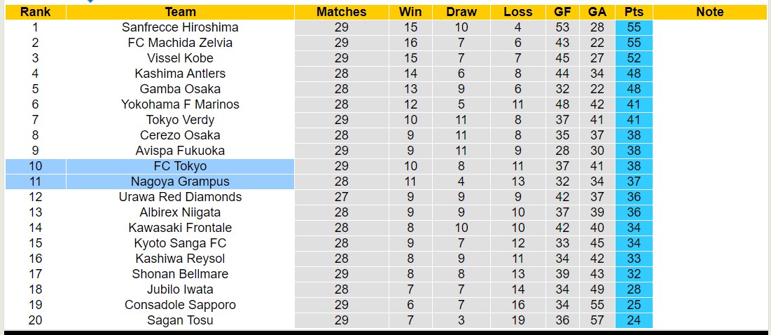 Nhận định, soi kèo FC Tokyo vs Nagoya Grampus, 17h00 ngày 14/9: 3 điểm nhọc nhằn - Ảnh 4
