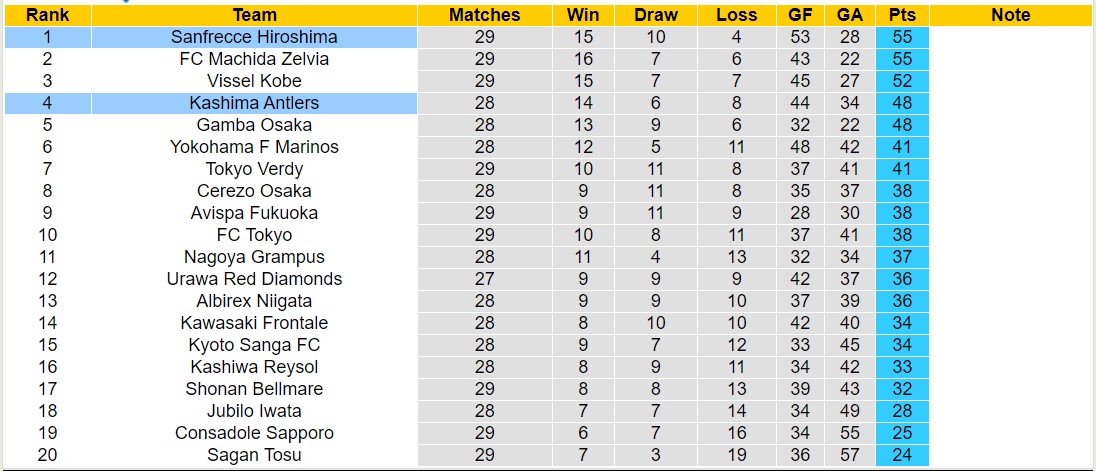 Nhận định, soi kèo Kashima Antlers vs Sanfrecce Hiroshima, 16h00 ngày 14/9: Đội khách sa sút - Ảnh 4