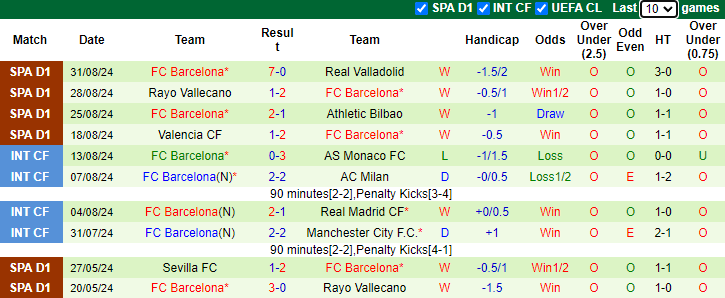 Nhận định, soi k&egrave;o Girona vs Barcelona, 21h15 ng&agrave;y 15/9: Đ&ograve;i nợ - Ảnh 2