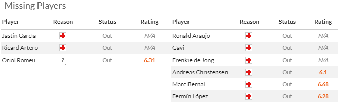 Nhận định, soi k&egrave;o Girona vs Barcelona, 21h15 ng&agrave;y 15/9: Đ&ograve;i nợ - Ảnh 4