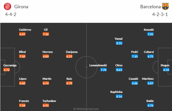 Nhận định, soi k&egrave;o Girona vs Barcelona, 21h15 ng&agrave;y 15/9: Đ&ograve;i nợ - Ảnh 5