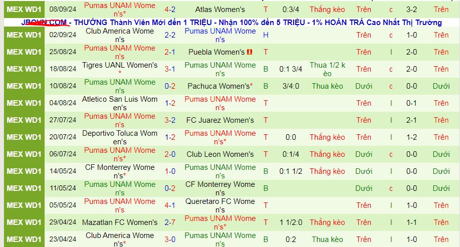 Nhận định, soi kèo Nữ Tijuana vs Nữ Pumas UNAM, 10h10 ngày 16/9: Tưng bừng bàn thắng - Ảnh 2
