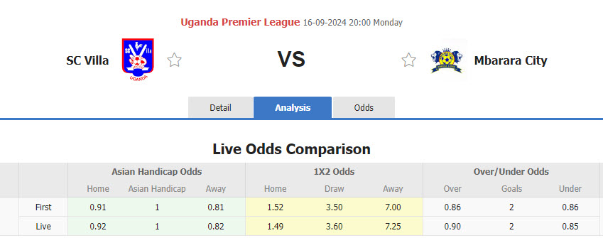 Nhận định, soi kèo SC Villa vs Mbarara City, 20h00 ngày 16/9: Điểm tựa Betway Muteesa II  - Ảnh 1