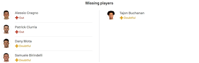 Soi kèo phạt góc Monza vs Inter Milan, 1h45 ngày 16/9 - Ảnh 5