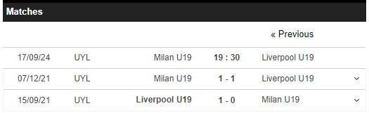 Nhận định, soi kèo AC Milan U19 vs Liverpool U19, 19h30 ngày 17/9: Thất vọng á quân - Ảnh 4