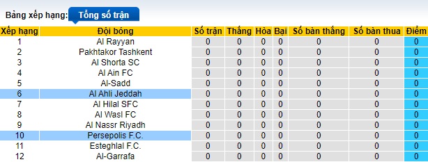 Nhận định, soi kèo Al-Ahli vs Persepolis, 01h00 ngày 17/9: Chia điểm - Ảnh 1