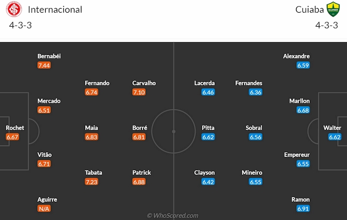 Nhận định, soi kèo Internacional vs Cuiaba, 6h00 ngày 17/9: Chủ nhà tự tin - Ảnh 6