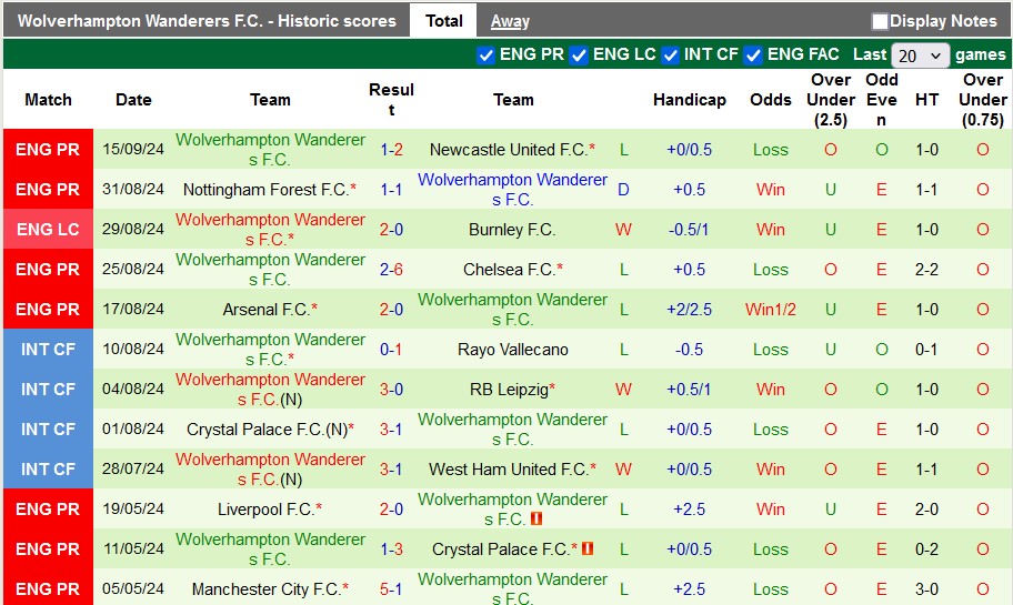Nhận định, soi kèo Brighton vs Wolves, 1h45 ngày 19/9: Móng vuốt của Hải âu - Ảnh 2