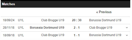Nhận định, soi kèo Club Brugge(U19) vs Dortmund(U19), 20h30 ngày 18/9: Bắt nạt đối thủ - Ảnh 3