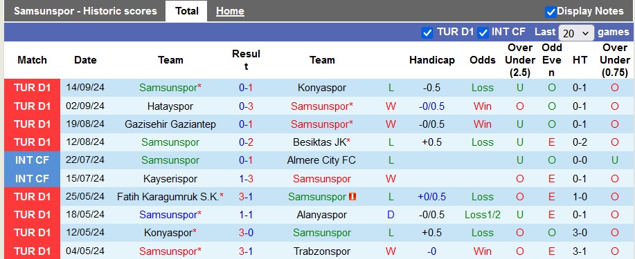 Nhận định, soi kèo Samsunspor vs Istanbul BB, 0h00 ngày 19/9: Tiếp tục thăng hoa - Ảnh 1