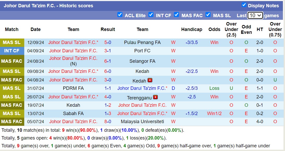 Nhận định, soi kèo Shanghai Port vs Johor Darul Ta'zim, 19h00 ngày 18/9: Tưng bừng bàn thắng - Ảnh 2
