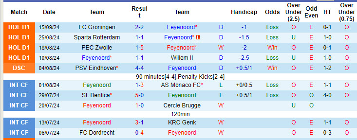 Chuy&ecirc;n gia Tony Ansell dự đo&aacute;n Feyenoord vs Bayer Leverkusen, 23h45 ng&agrave;y 19/9 - Ảnh 2