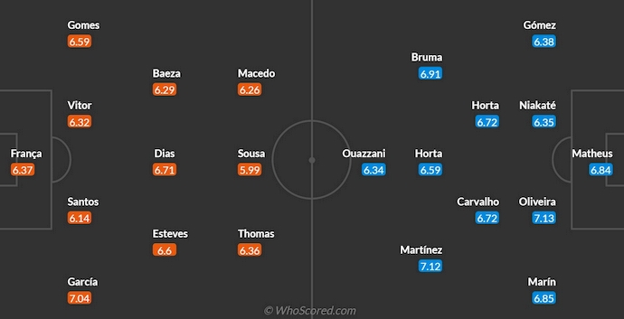 Nhận định, soi kèo CD Nacional vs SC Braga, 2h15 ngày 21/9: Tân binh gặp khó - Ảnh 6