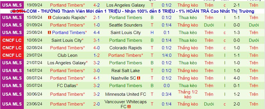 Nhận định, soi kèo Real Salt Lake vs Portland Timbers, 08h30 ngày 22/9: Vua sân nhà gặp gà sân khách - Ảnh 3