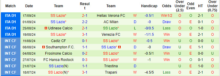 Chuy&ecirc;n gia Tony Ansell dự đo&aacute;n Fiorentina vs Lazio, 17h30 ng&agrave;y 22/9 - Ảnh 3