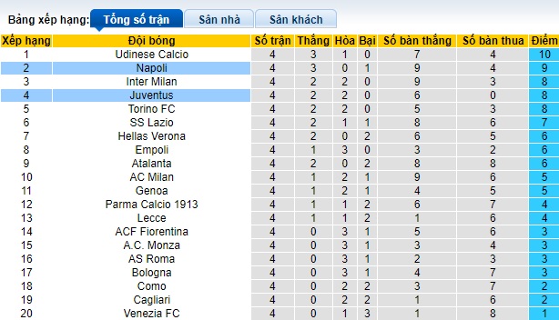 Chuy&ecirc;n gia Tony Ansell dự đo&aacute;n Juventus vs Napoli, 23h00 ng&agrave;y 21/9 - Ảnh 1