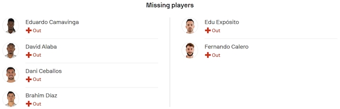 Nhận định, soi kèo Real Madrid vs Espanyol, 2h00 ngày 22/9: Thắng nhưng không dễ - Ảnh 5