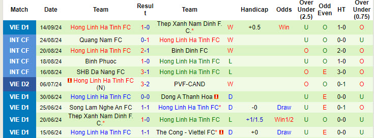 Nhận định, soi kèo SHB Đà Nẵng vs Hà Tĩnh, 18h00 ngày 22/9: Tân binh đáng gờm - Ảnh 2