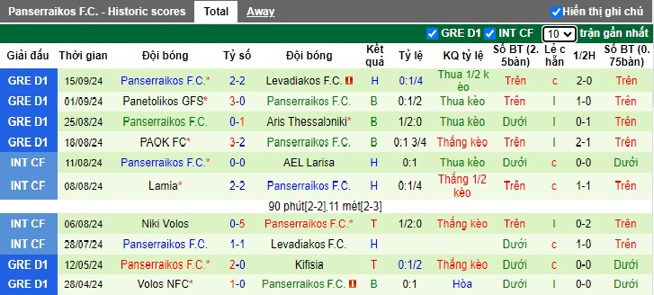 Nhận định, soi kèo Panathinaikos vs Panserraikos, 22h00 ngày 22/9: Dìm khách xuống đáy - Ảnh 3