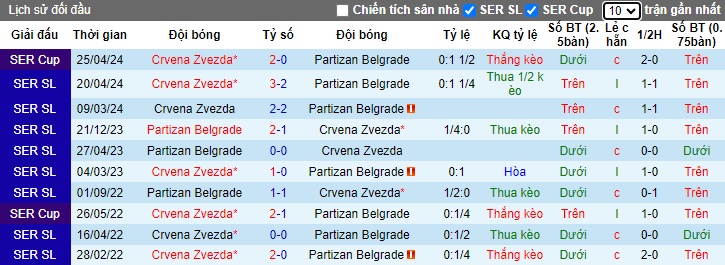 Nhận định, soi kèo Partizan Belgrade vs Crvena Zvezda, 00h00 ngày 24/9: Sức mạnh nhà vô địch - Ảnh 2