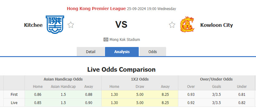 Nhận định, soi kèo Kitchee vs Kowloon City, 19h00 ngày 25/9: Bắt nhịp với cuộc đua - Ảnh 1