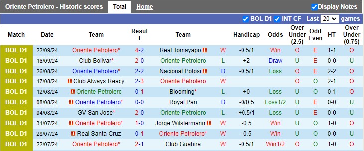 Nhận định, soi kèo Oriente Petrolero vs Club Aurora, 7h00 ngày 25/9: Cơ hội vươn mình - Ảnh 1