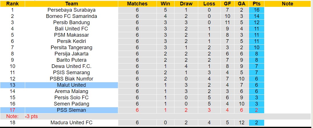 Nhận định, soi kèo PSS Sleman vs Malut United, 19h00 ngày 26/9: Tiếp tục niềm vui - Ảnh 4
