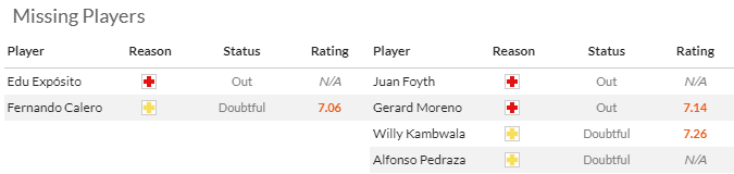 Nhận định, soi k&egrave;o Espanyol vs Villarreal, 0h00 ng&agrave;y 27/9: T&acirc;n binh tự tin - Ảnh 4