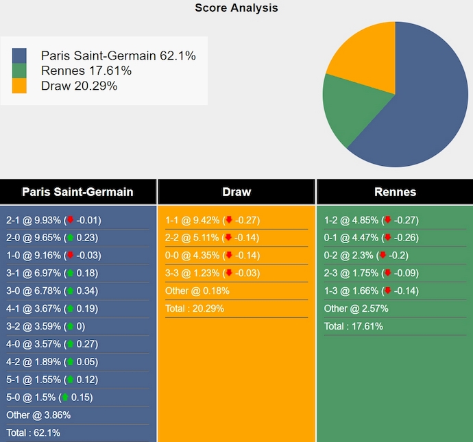 Nhận định, soi kèo PSG vs Rennes, 2h00 ngày 28/9: Khó cản chủ nhà - Ảnh 7