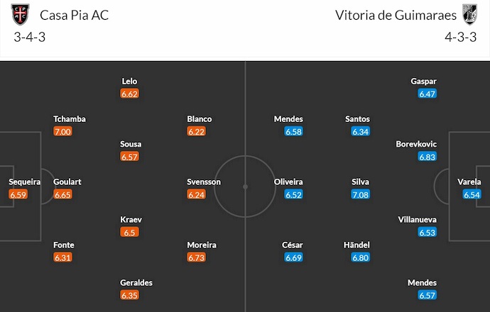Nhận định, soi kèo Casa Pia vs Vitoria Guimaraes, 0h00 ngày 29/9: Phong độ đang lên - Ảnh 6