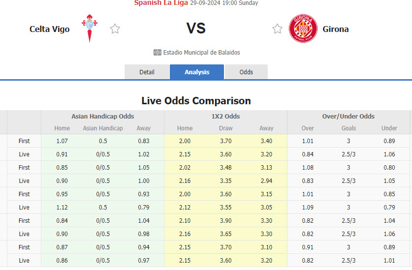 Nhận định, soi kèo Celta Vigo vs Girona, 19h00 ngày 29/9: Đồng cảm với đối thủ - Ảnh 1