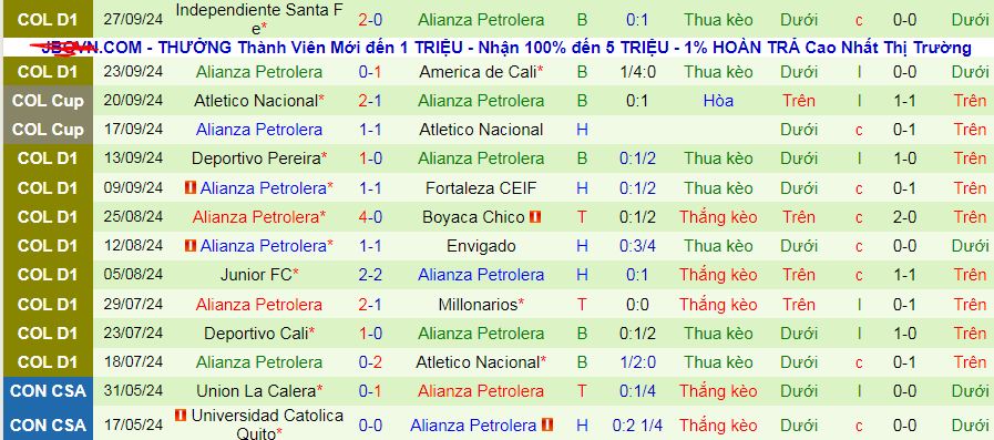 Nhận định, soi kèo Deportivo Pasto vs Alianza Petrolera, 08h30 ngày 30/9: Chủ thắng cả trận lẫn kèo - Ảnh 2