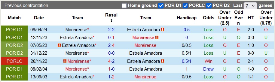 Nhận định, soi kèo Estrela vs Moreirense, 21h30 ngày 28/9: Chiến thắng đầu tay - Ảnh 3