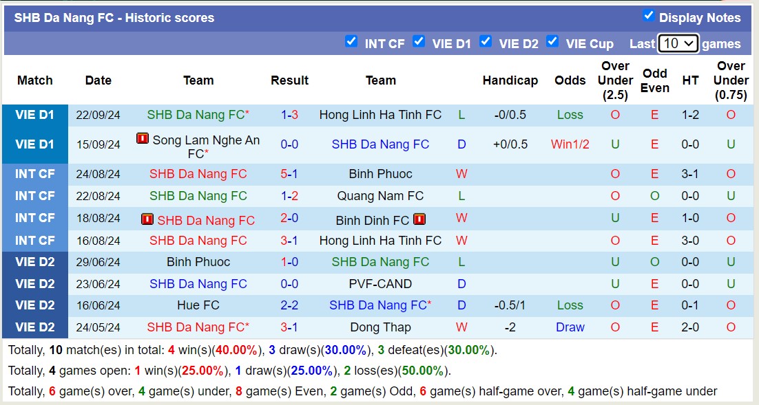 Nhận định, soi kèo Quảng Nam vs SHB Đà Nẵng, 17h00 ngày 29/9: Đi tìm niềm vui - Ảnh 2