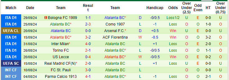 Chuy&ecirc;n gia Tony Ansell dự đo&aacute;n Shakhtar Donetsk vs Atalanta, 23h45 ng&agrave;y 1/10 - Ảnh 3