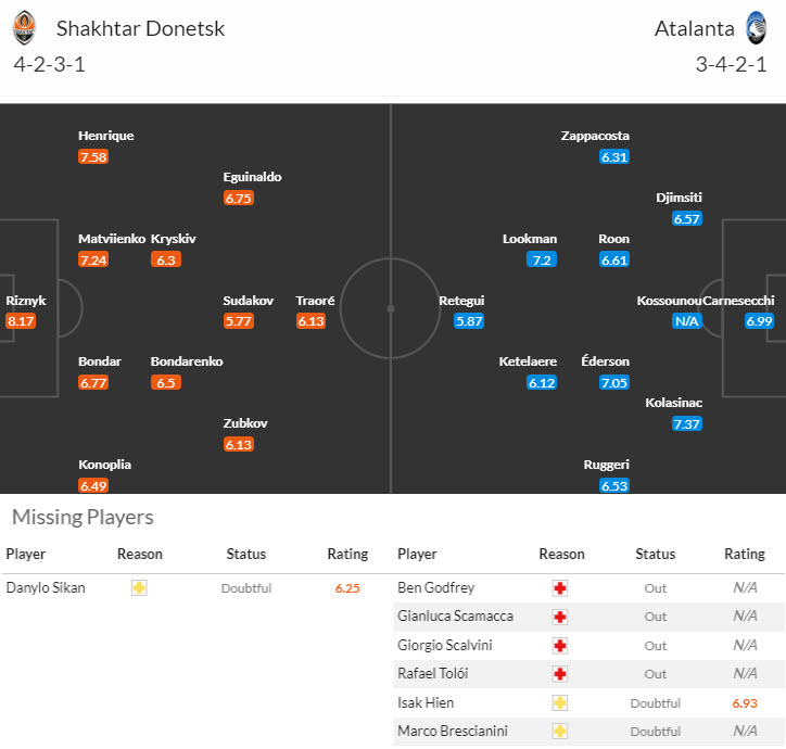 Chuy&ecirc;n gia Tony Ansell dự đo&aacute;n Shakhtar Donetsk vs Atalanta, 23h45 ng&agrave;y 1/10 - Ảnh 5