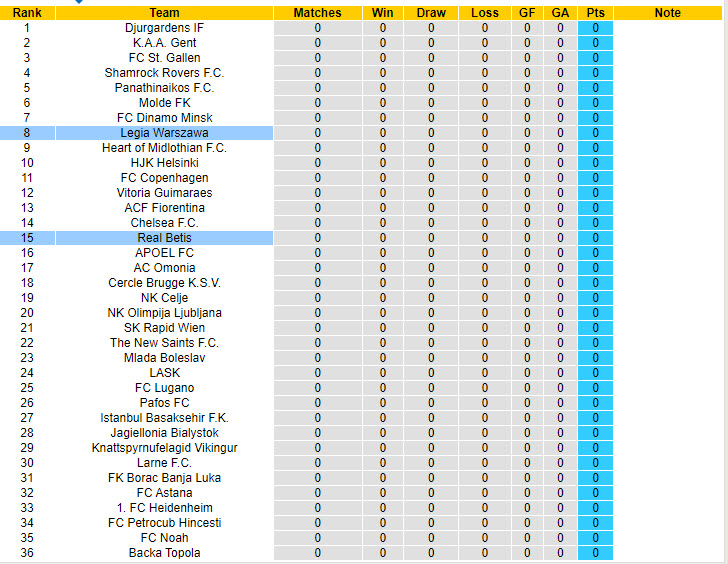 Nhận định, soi kèo Legia Warszawa vs Real Betis, 23h45 ngày 3/10: Hài lòng cả hai - Ảnh 4