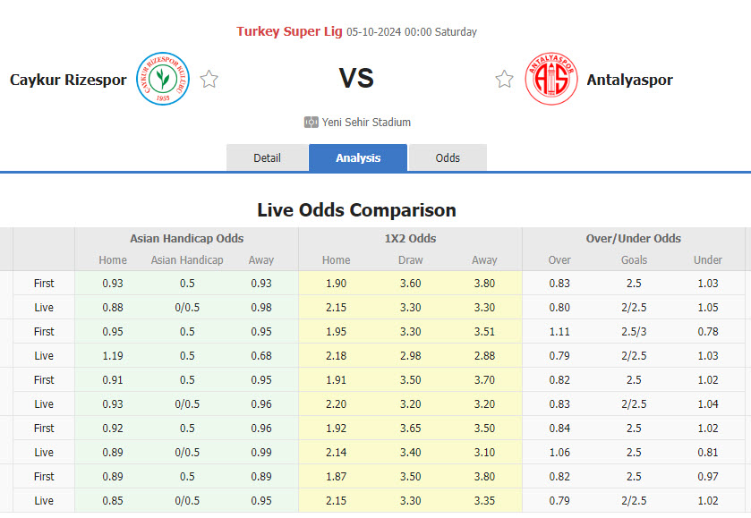 Nhận định, soi kèo Caykur Rizespor vs Antalyaspor, 00h00 ngày 5/10: Rơi tự do - Ảnh 1