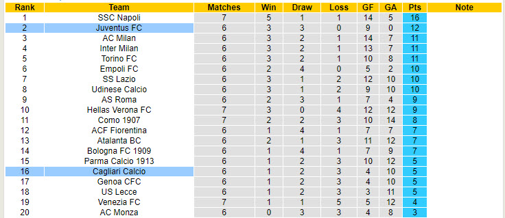 Chuy&ecirc;n gia Tony Ansell dự đo&aacute;n Juventus vs Cagliari, 17h30 ng&agrave;y 6/10 - Ảnh 6