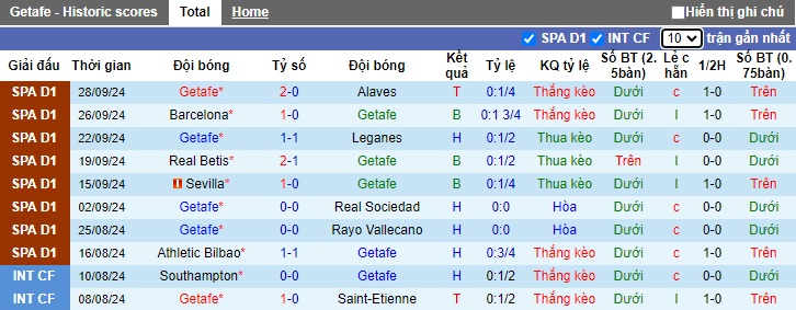 Nhận định, soi kèo Getafe vs Osasuna, 21h15 ngày 5/10: Gặp con mồi quen - Ảnh 4