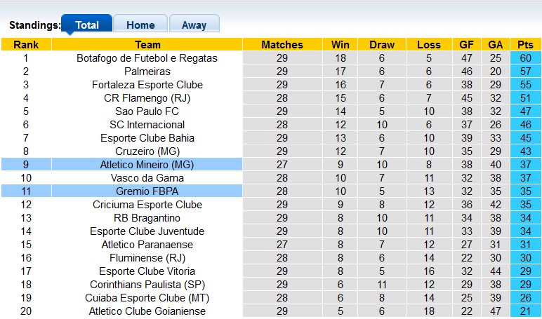 Nhận định, soi kèo Atletico Mineiro vs Gremio, 5h30 ngày 10/10: Giữ điểm ở lại - Ảnh 4