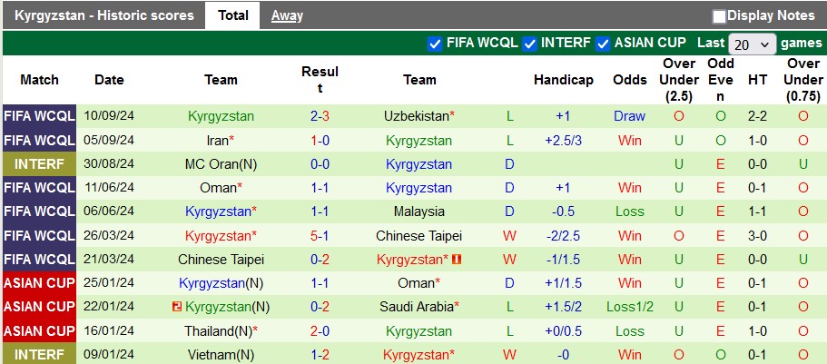 Nhận định, soi kèo Qatar vs Kyrgyzstan, 23h00 ngày 10/10: Không thể mất điểm - Ảnh 2