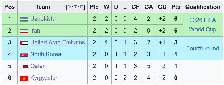 Nhận định, soi kèo Qatar vs Kyrgyzstan, 23h00 ngày 10/10: Không thể mất điểm - Ảnh 4