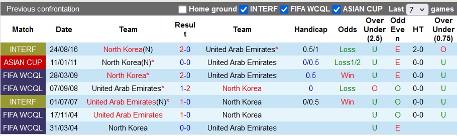 Nhận định, soi kèo UAE vs Triều Tiên, 23h00 ngày 10/10 - Ảnh 3