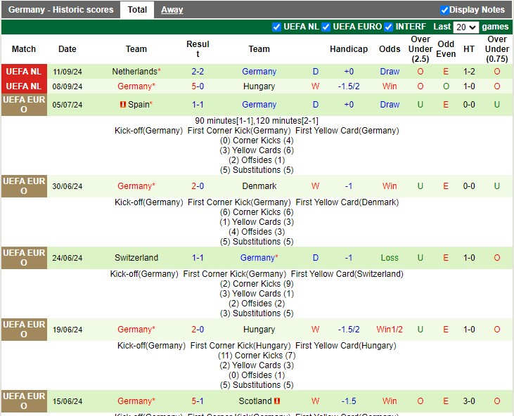 Nhận định, soi kèo Bosnia & Herzegovina vs Đức, 1h45 ngày 12/10: Xe tăng càn lướt - Ảnh 2