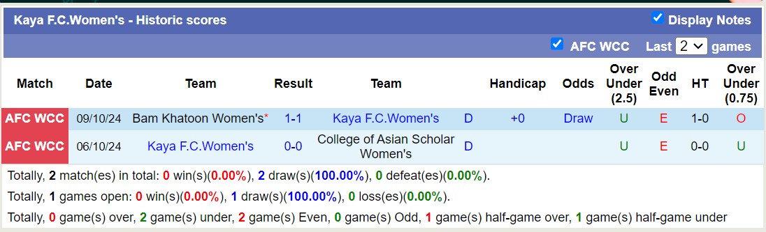 Nhận định, soi kèo Melbourne City Nữ vs Kaya FC Nữ, 15h30 ngày 12/10: Giữ vững ngôi đầu - Ảnh 2