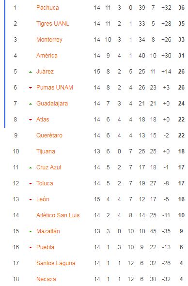 Nhận định, soi kèo Nữ Tigres UANL vs Nữ Queretaro, 08h06 ngày 12/10: Ngôi đầu vẫy gọi - Ảnh 5